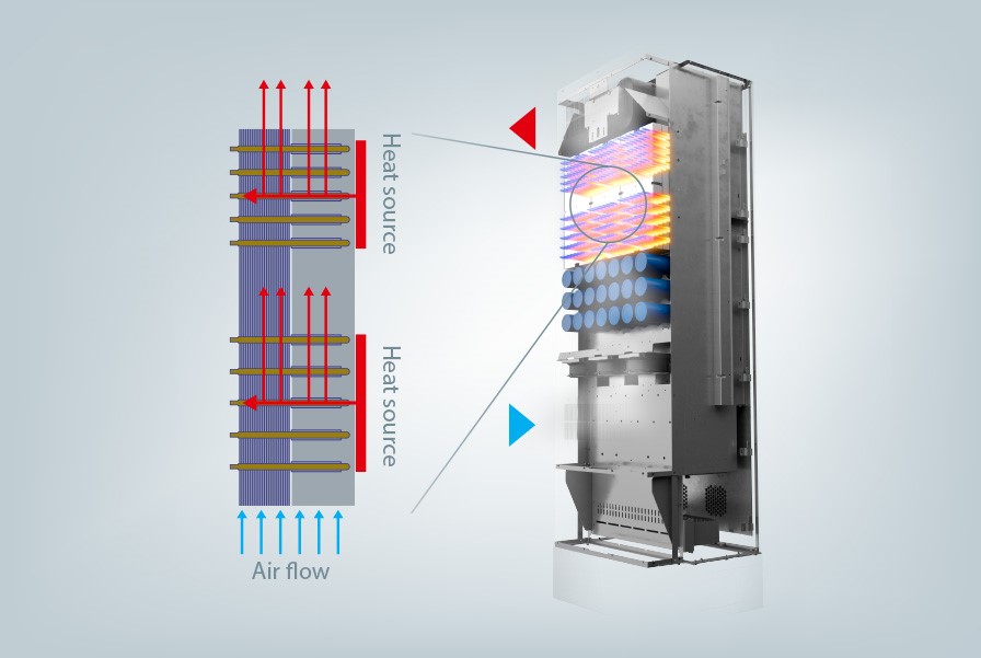 Noul convertizor de frecventa Danfoss VLT® in carcasa de tip E