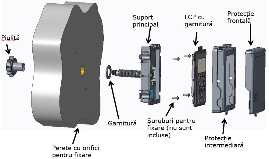 Noul kit de montaj Danfoss pentru LCP la distanta