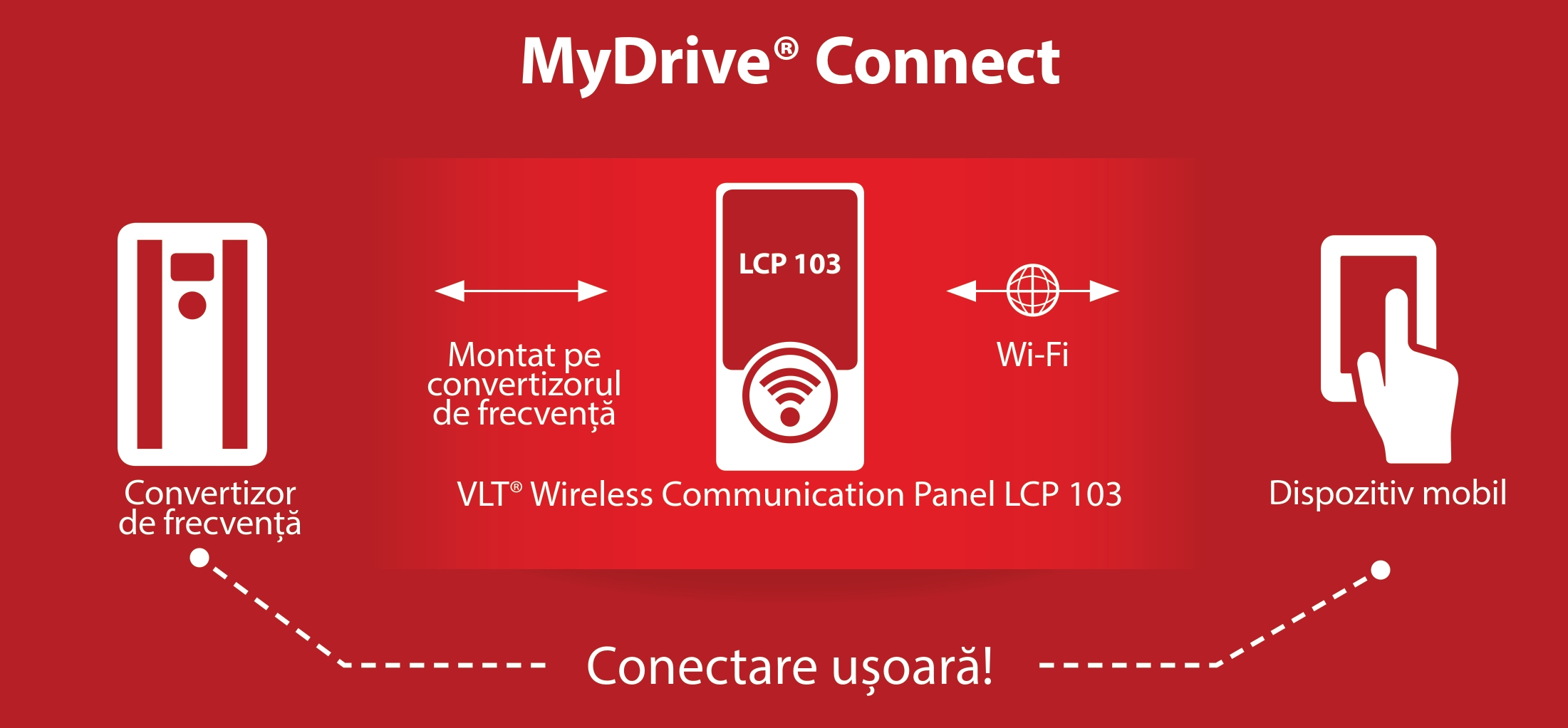 Panoul VLT® Wireless Communication Panel LCP 103
