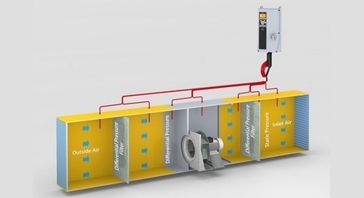 Economisirea energiei si imbunatatirea climatul interior, optimizand procesul de inlocuire a filtrului Danfoss