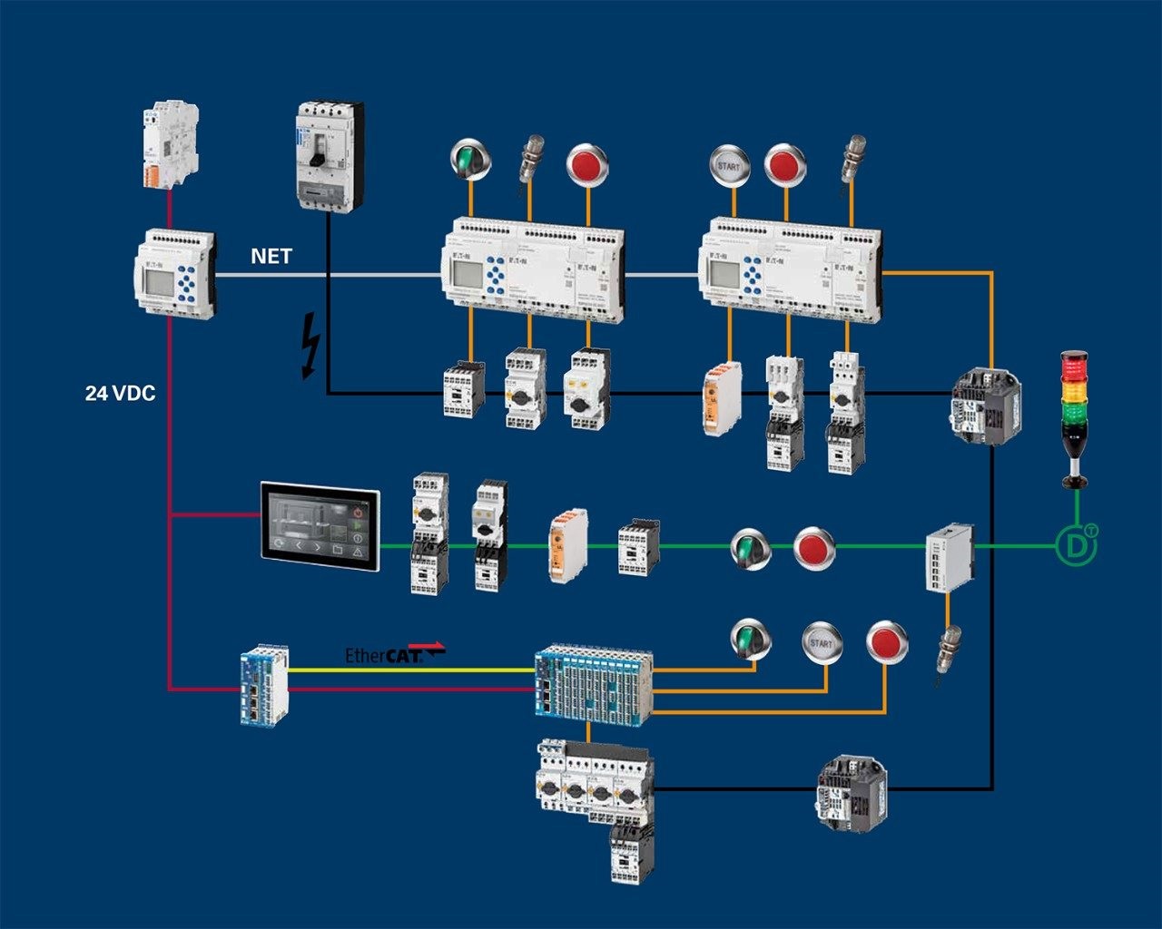 Tehnologia Eaton Push-in - o afacere Win-Win