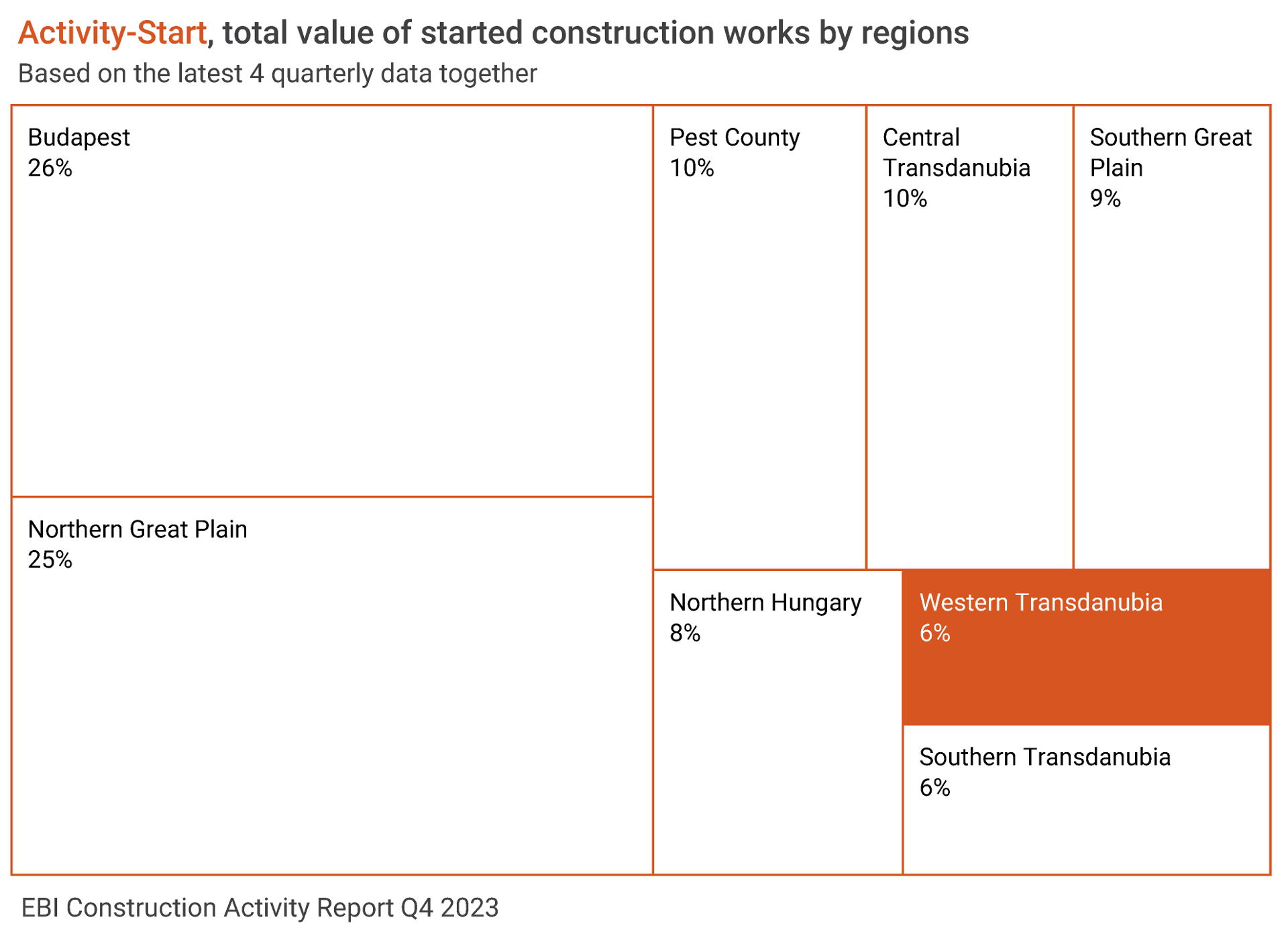 EBI Construction Activity Report Hungary Q4 2023