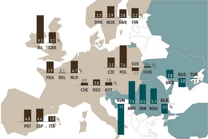 Construction outlook for 8 Eastern-European countries for 2016