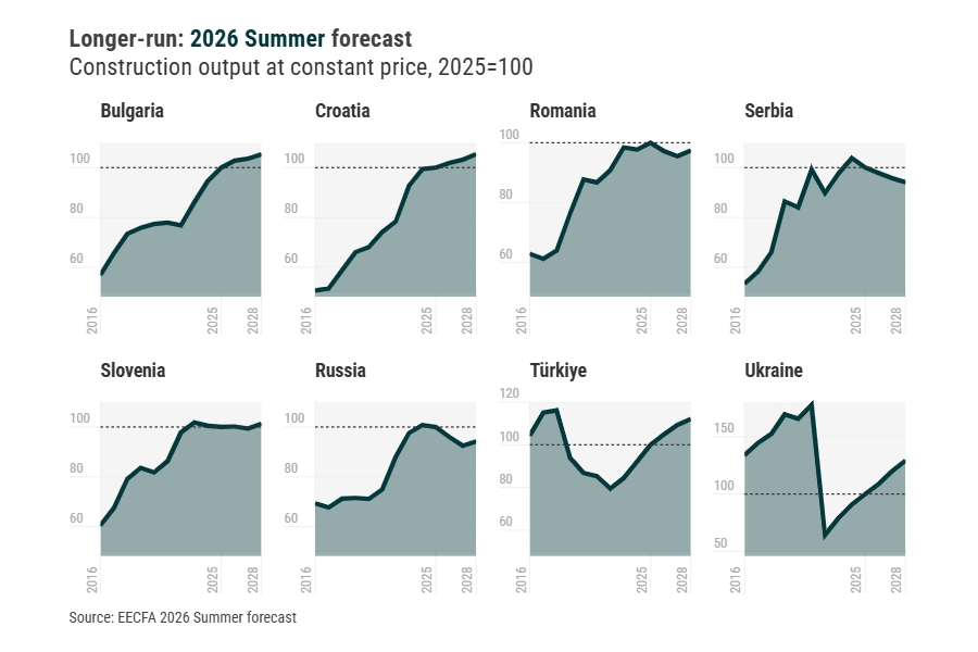 EECFA’s 2026 Summer construction forecast