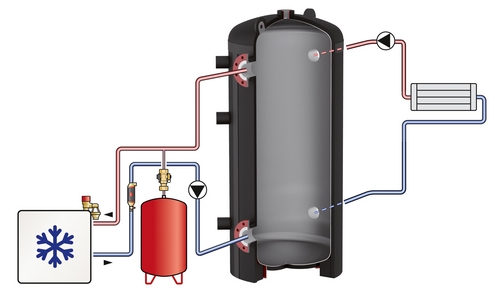 flamco_boilere_puffer_rezervor_ps_k_2