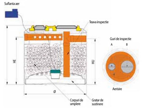Filtru percolator aerob tip FPAH