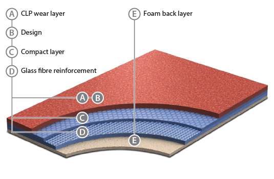 Graboplast Acoustic 43 floors - Layers