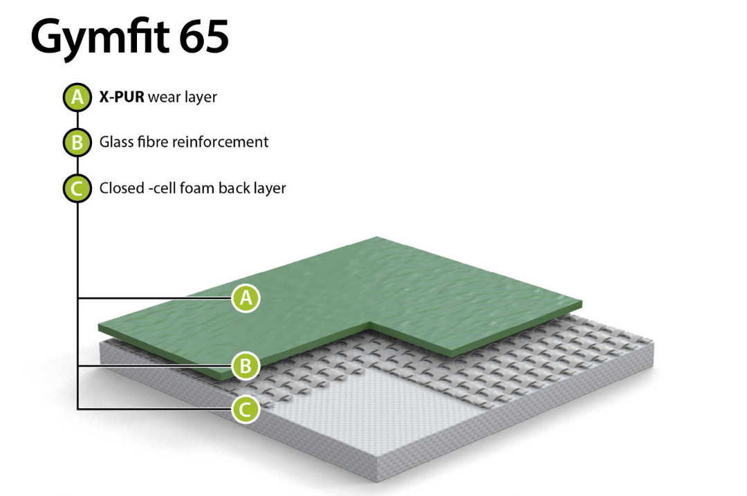 New Gymfit 65 sports flooring from Graboplast