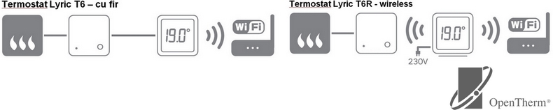 honeywell_termostate_inteligente_t6_lyric_t6r_aplicatii_open_therm