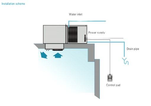 Unitati de refrigerare Intarcon VSF-G / VSH-CG / VCR-N/-C