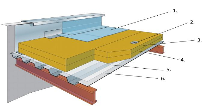 ISOVER Profi Terrasse PHV pentru izolarea acoperisurilor terasa cu panouri fotovoltaice