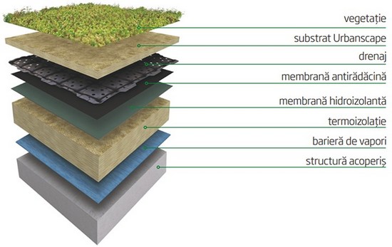 knauf_insulation_sisteme_acoperisuri_verzi_urbanscape_straturi_1