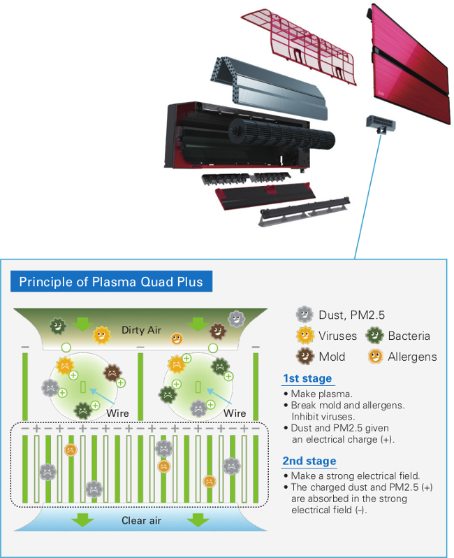 Plasma Quad Plus