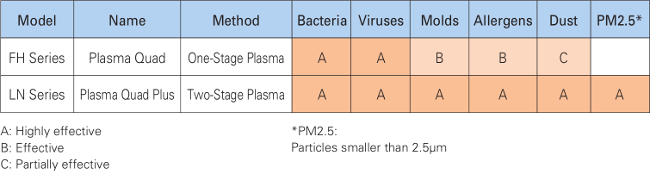 Plasma Quad Plus