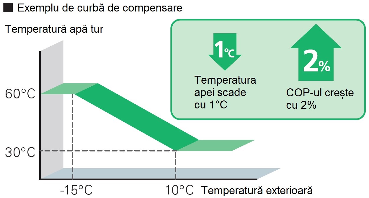 Pompe de caldura aer-apa Mitsubishi Electric "ecodan"