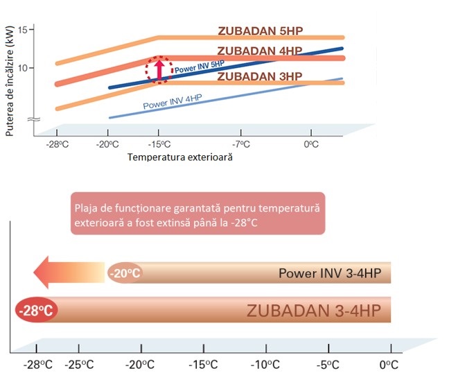 Pompe de caldura aer-apa Mitsubishi Electric "ecodan"