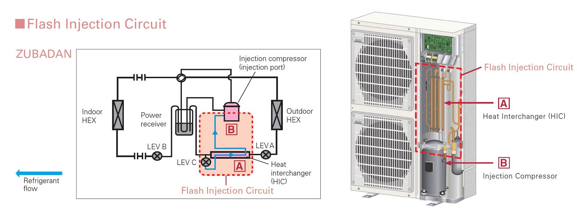 Pompe de caldura aer-apa Mitsubishi Electric "ecodan"