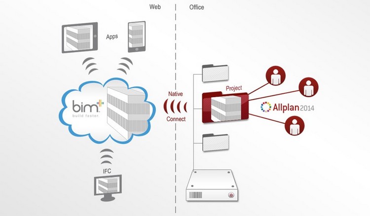 allplan bim 2014