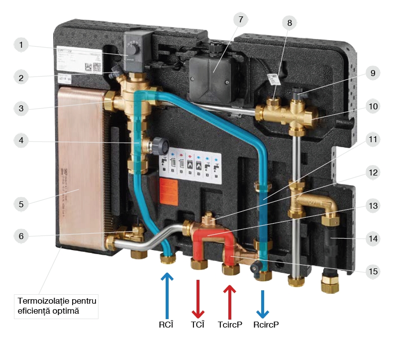 Noul modul termic electronic Oventrop Regudis W-HTE - Incalzirea