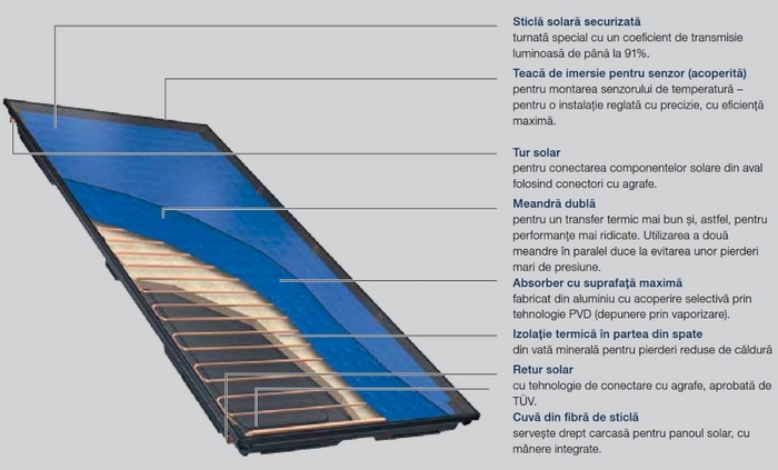 robert_bosch_panou_solar_plan_logasol_skt_1_3