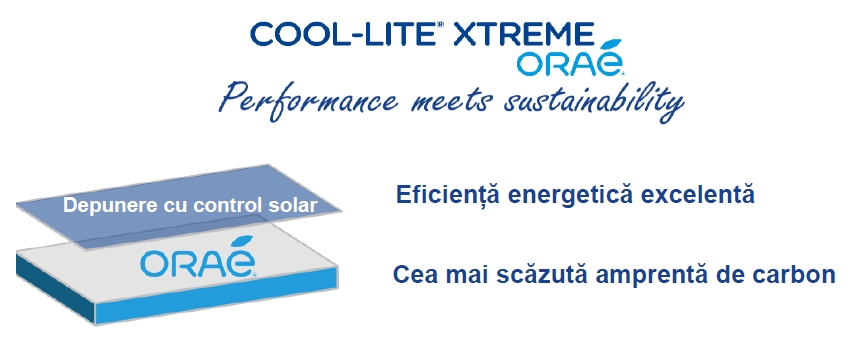 Saint-Gobain Glass lanseaza ORAÉ®