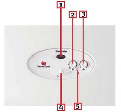 vaillant_saunier_duval_centrala_termica_murala_semia_f24_panou_control