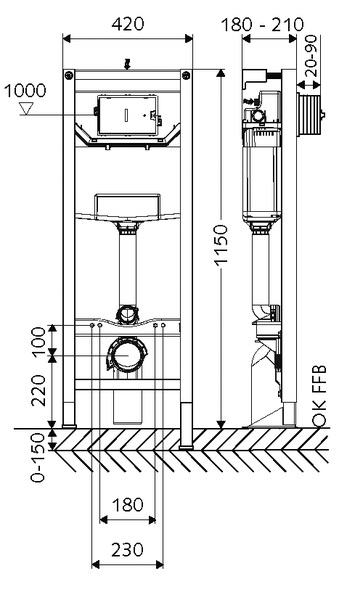Noul modul de montaj MONTUS Flow cu spalare de igienizare - Dimensiuni
