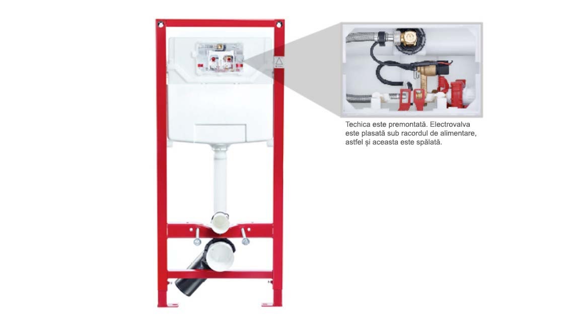 Noul modul de montaj MONTUS Flow cu spalare de igienizare - Instalare simpla
