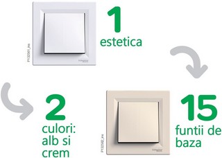 Prize Si Intrerupatoare Asfora De La Schneider Electric