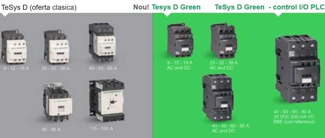 Contactoare TeSys D Green echipate cu bobine electronice inovatoare