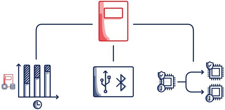 Integral EvoxX – sistemul de detectie si semnalizare incendiu al viitorului