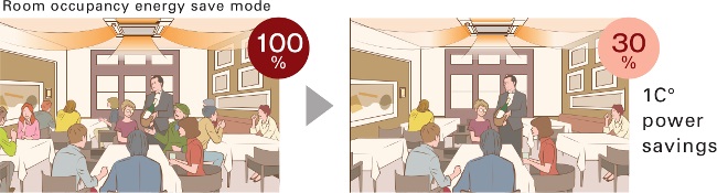 Mod de economie de energie in functie de ocuparea incaperii