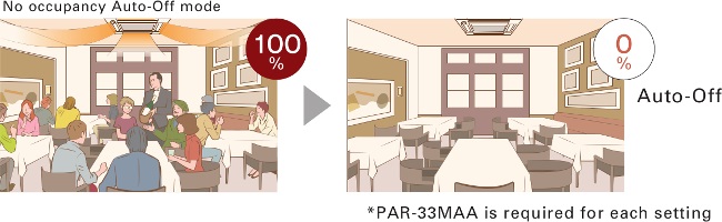 Mod de oprire automata in caz de neocupare*