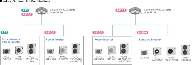 Noile unitati interioare tip caseta cu 4 directii PLA-ZM de la Mitsubishi Electric