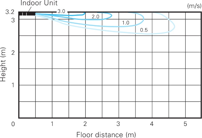 Noile unitati interioare tip caseta cu 4 directii PLA-ZM de la Mitsubishi Electric
