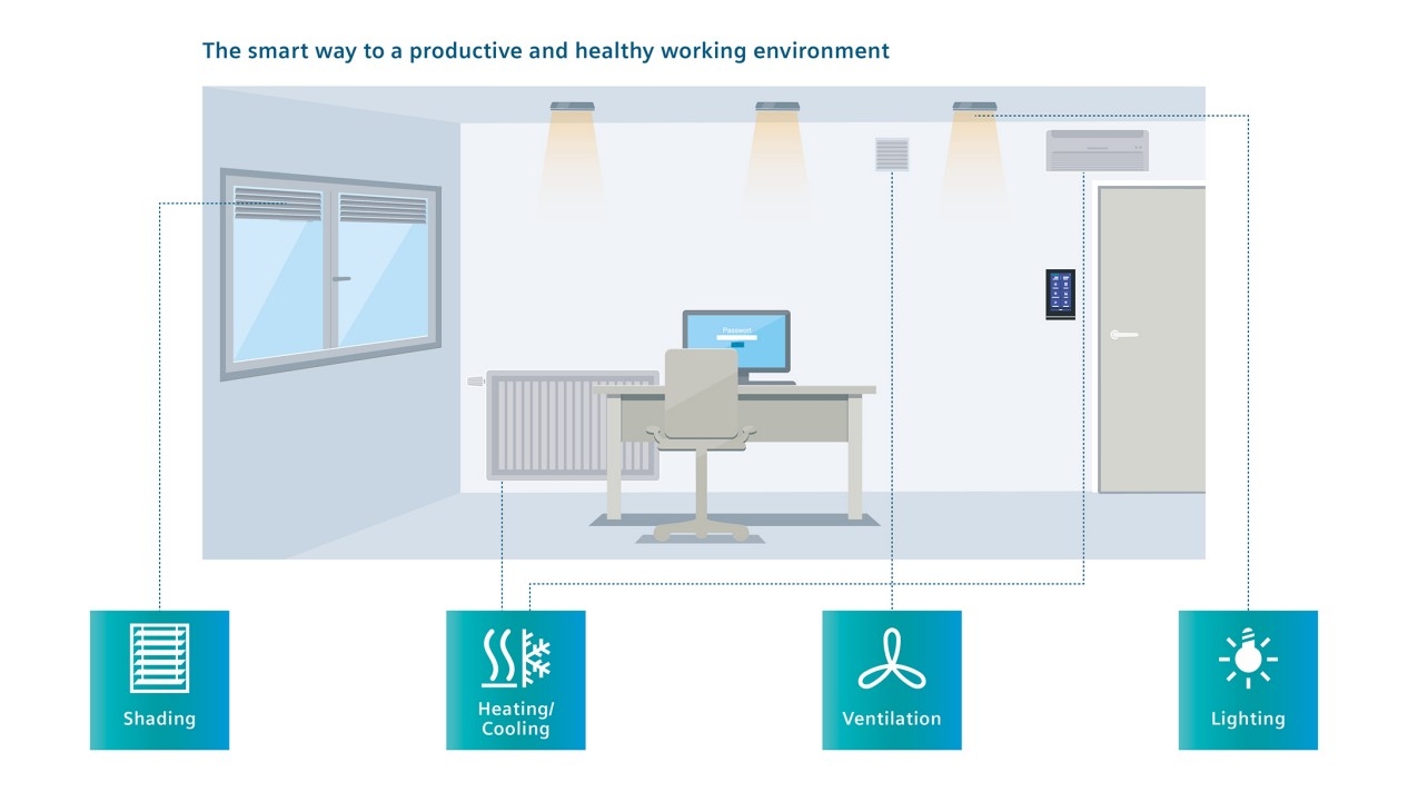 KNX Touch Control TC5. The all-in-one room operation unit - The smart way to a productive and healthy working environment