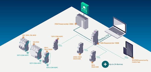Noul aparataj electric de protectie cu functia de masura si comunicatie Siemens SENTRON 7KN1110-0MC00