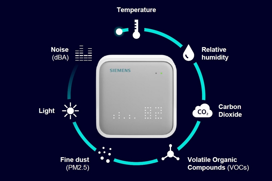 Multi-senzor Siemens Symaro™ QNA2…D pentru calitatea aerului interior