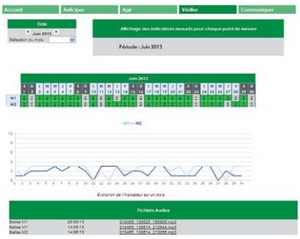 Sistem integrat pentru gestionarea riscului de mediu si optimizarea proiectului E-ris, de la Soldata