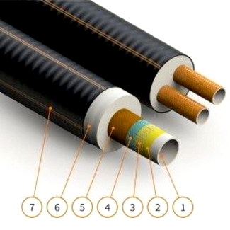 Sistem de tevi flexibile preizolate  FibreFlex Pro