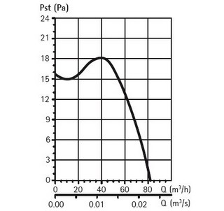 soler_palau_ventilator_silent_design_9