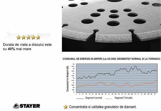 Discuri diamantate Stayer Platinum Tornado