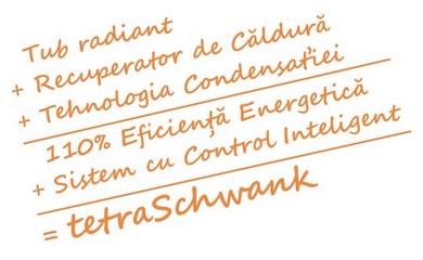 tetraSchwank - tehnologia condensatiei pentru sisteme industriale de incalzire