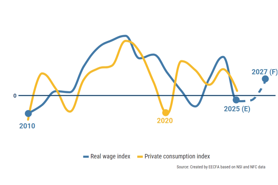 Top trends to track in 2026 in Romanian residential market