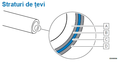 Uponor Combi Pipe - teava unica pentru alimentari cu apa si instalatii termice