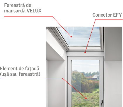 velux_conector_universal_combinatii_elemente_fatada_efy_3012_2012_explicativ_1