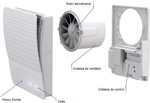 Ventilator axial Vents 100 Seria Style Eco