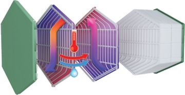Centrale de ventilatie cu recuperator de caldura - VUT/VUE 180 P5B EC
