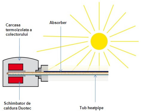 Noul colector solar cu tuburi vidate Vitosol 200-T SP2