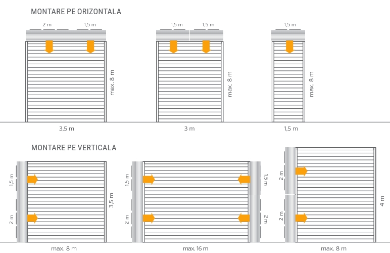 VTS prezinta noile perdele de aer industriale cu motoare EC – WING PRO